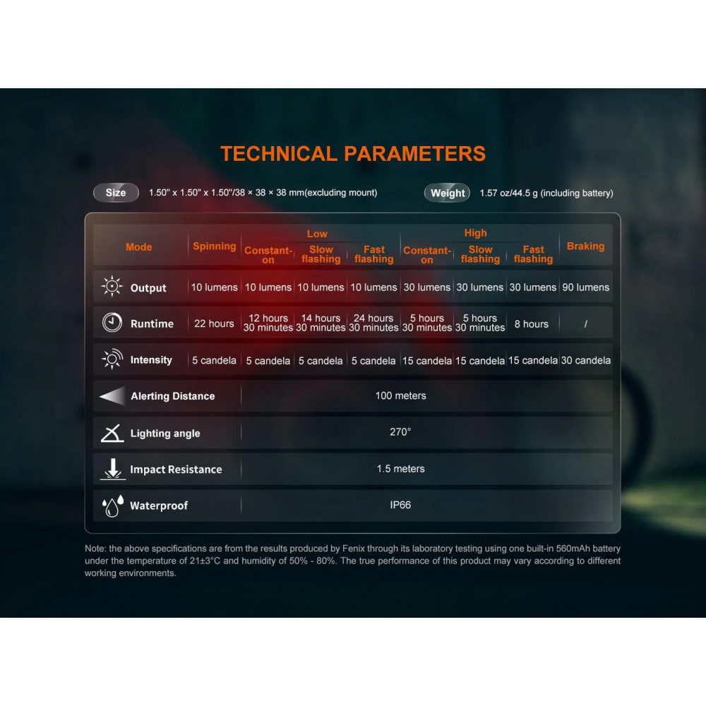 Fenix BC06R – Intelligentes Fahrradrücklicht...