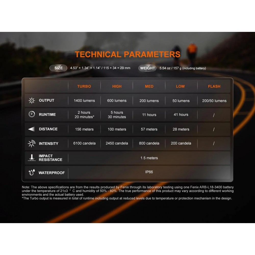 Fenix BC22R – Leistungsstarkes Fahrradlicht...