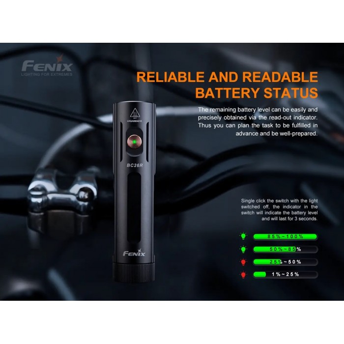 SET – Fenix BC26R (1600 lumen) + Fenix BC05R V2.0 (15 lumen) cykellampset