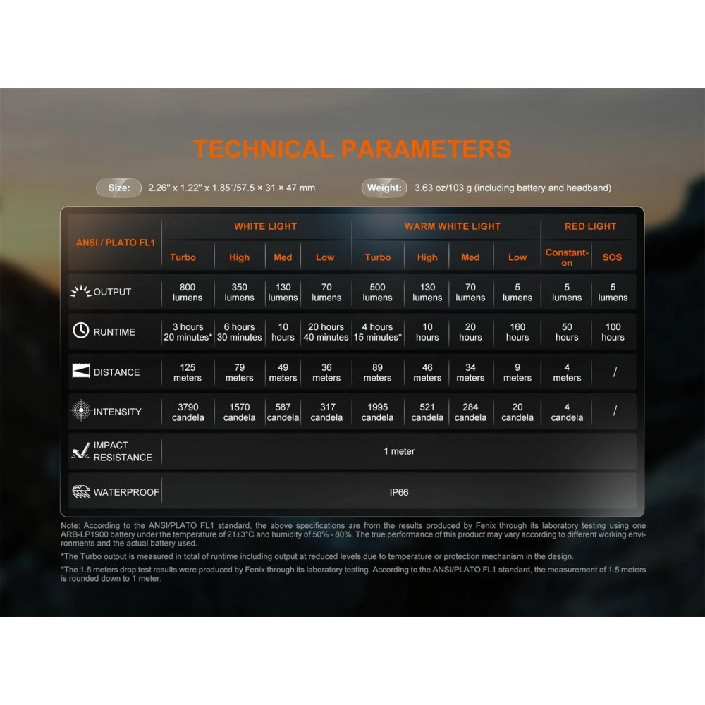 Fenix HL18R-T V2.0 Trail Running Headlamp 800...