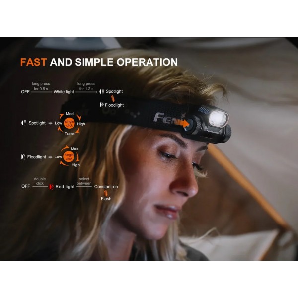 Fenix HM55R Trailrunning Stirnlampe 1200 Lumen 2