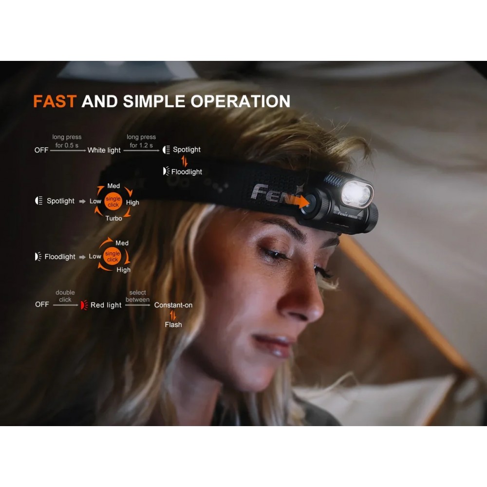 Fenix HM55R Trail Running Headlamp 1200 Lumen