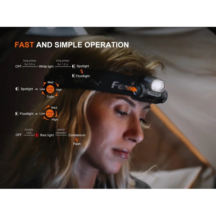 Fenix HM55R Trail Running Headlamp 1200 Lumen