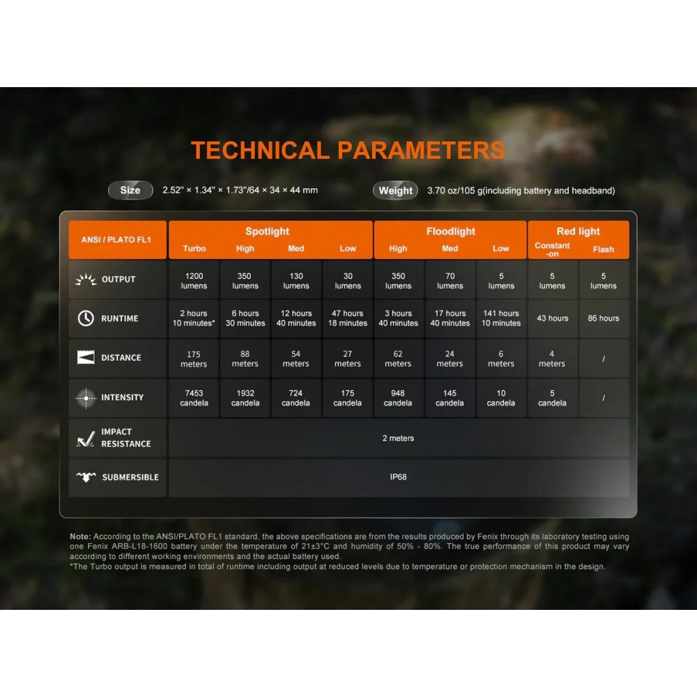 Fenix HM55R Pannlampa 1200 Lumen
