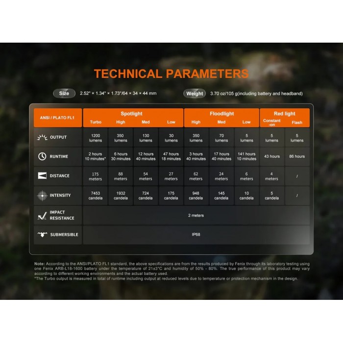 Fenix HM55R Trailrunning Stirnlampe 1200 Lumen