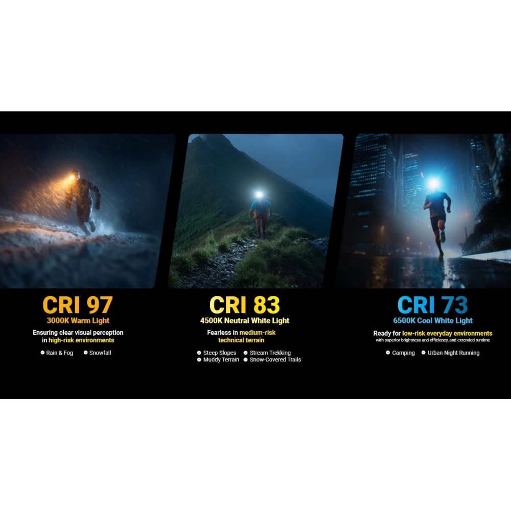 Nitecore UT27 Trail Running Headlamp 800 Lumen