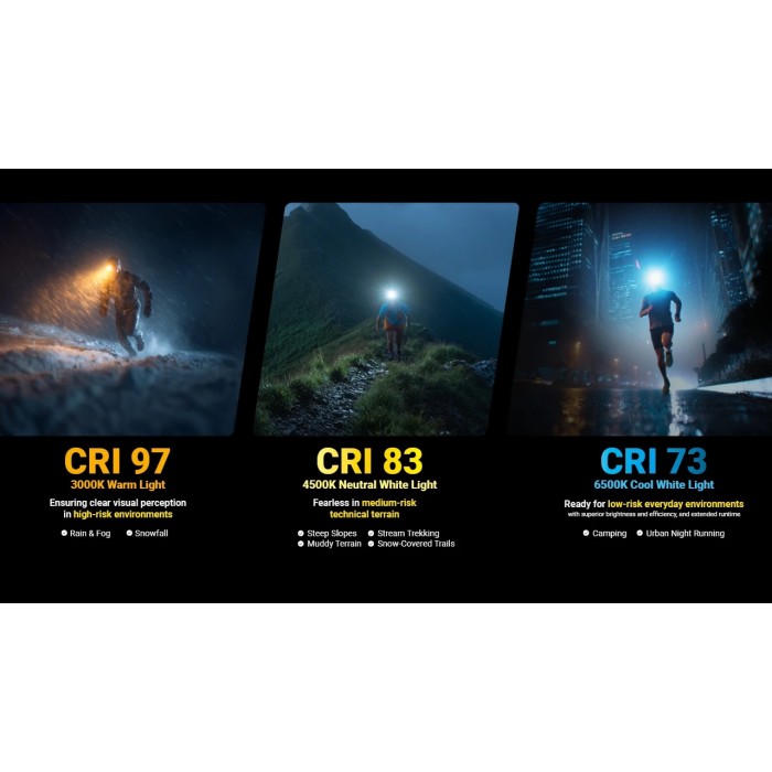 Nitecore UT27 Trailrunning Stirnlampe 800 Lumen